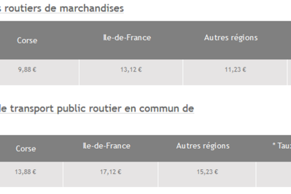 RH Transport TICPE nouveau bareme 2017 transporteurs routiers de marchandises et voyageurs