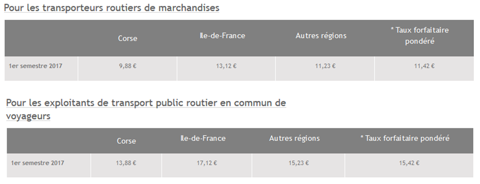 RH Transport TICPE nouveau bareme 2017 transporteurs routiers de marchandises et voyageurs